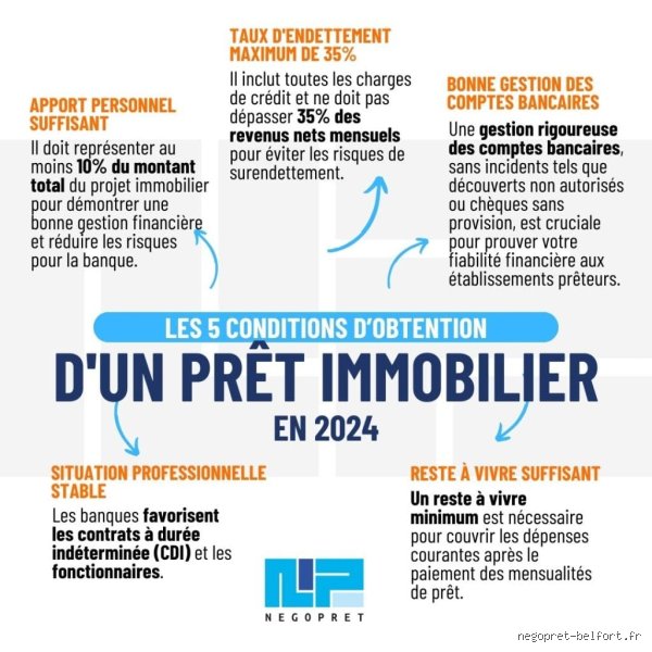 Comment les banques déterminent-elles si vous êtes admissible à un prêt ? Le guide complet pour décoder les coulisses de l’octroi de crédit