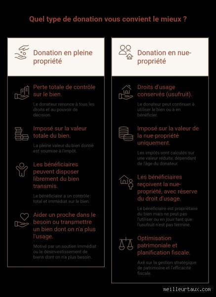Comment limiter les frais de succession passés 70 ans et protéger son patrimoine sans se ruiner ?