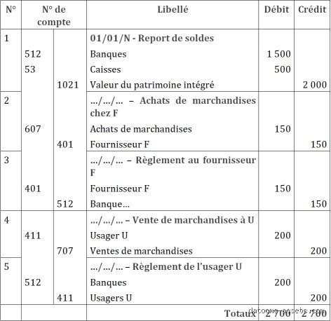 Comment lire un journal comptable : guide pratique