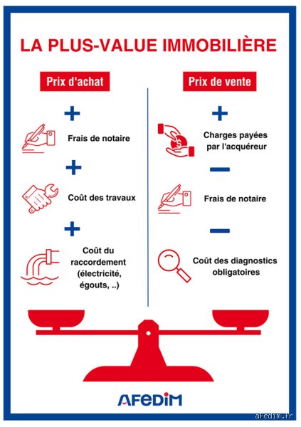 Comment minorer la plus-value immobilière lors de la revente d'un bien ?