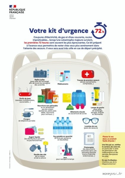 Comment obtenir de l'argent instantanément en cas d'urgence ?