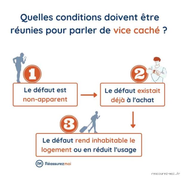 Comment prouver qu'il y a un vice caché ?