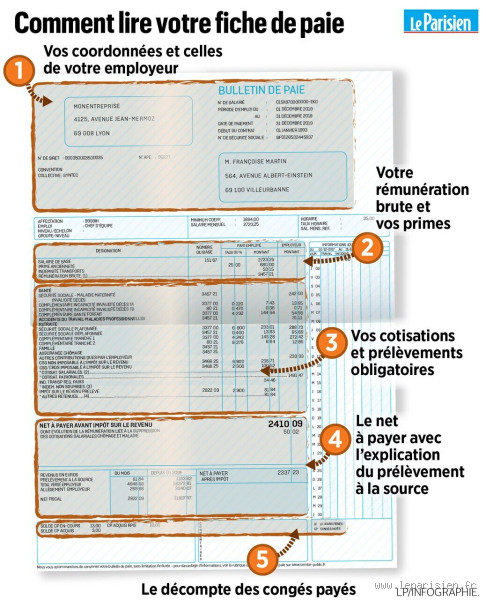 Comment recevoir son bulletin de paie ?
