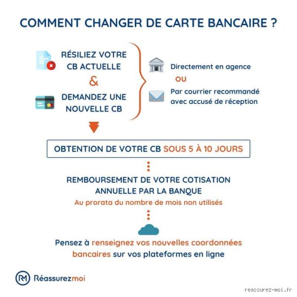 Comment remettre sa carte bancaire : le guide conversationnel quand l'urgence frappe