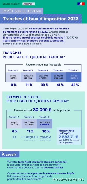 Comment savoir combien d'impôt je vais payer en 2023 ?