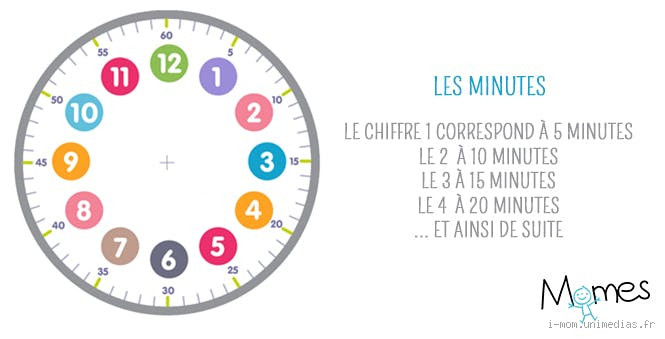 Comment savoir combien on est payé de l'heure ? Découvrez la méthode simple