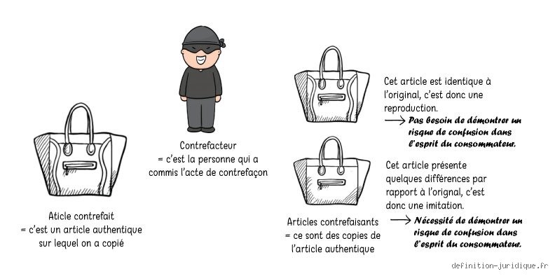 Comment savoir si c'est de la contrefaçon : guide pratique pour démasquer les imitations et protéger vos achats