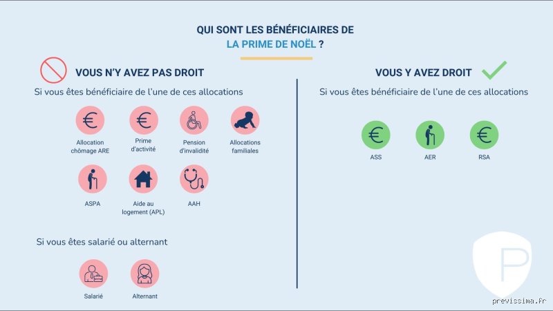 Comment savoir si j'ai le droit à la prime de Noël Pôle emploi ? Le guide complet pour éviter les mauvaises surprises en décembre