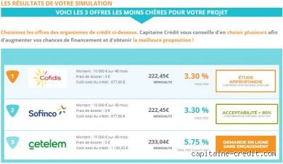 Comment savoir si ma demande de crédit est acceptée : les signes qui ne trompent pas et les coulisses bancaires