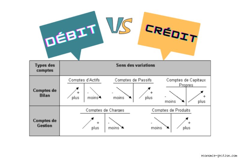 Comment savoir si on met au débit ou au crédit ?