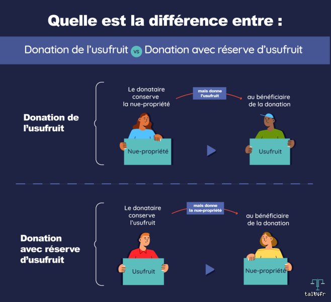 Transmettre sa maison de son vivant tout en y restant : le mécanisme de la donation avec usufruit