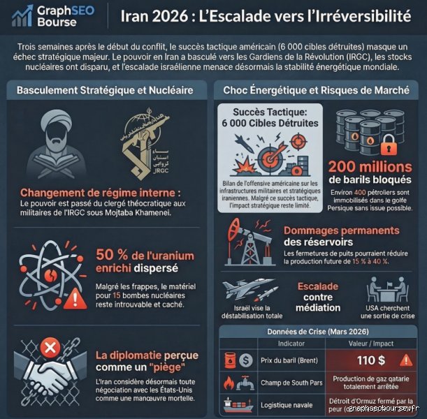 Comment se préparer à une récession en 2026 : anticiper le choc financier sans céder à la panique ambiante