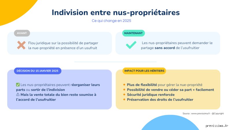 Comment sortir d'une indivision avec usufruit ?