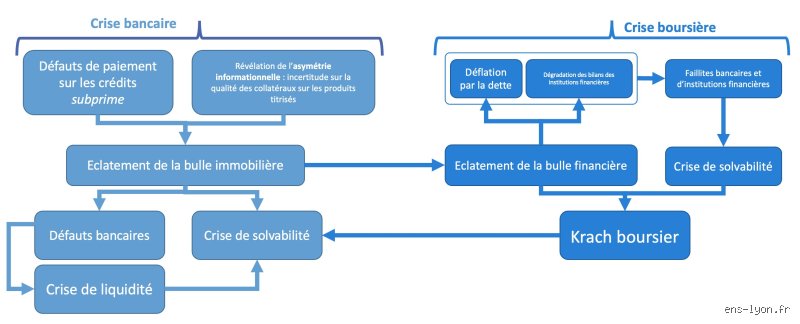 Comment sortir de la crise financière ? Stratégies de rupture et mécanismes de survie face au séisme des marchés mondiaux