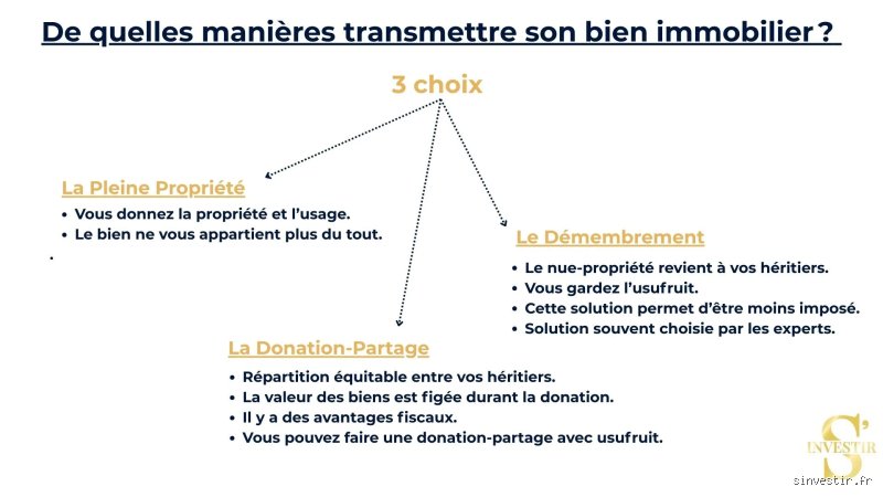 Comment transmettre sa maison à ses enfants sans payer de droits de succession : les stratégies légales pour un héritage optimisé