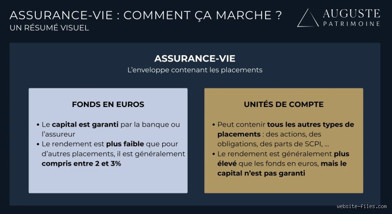 Investir à 70 ans : comment faire fructifier son capital sans se mettre en danger ?