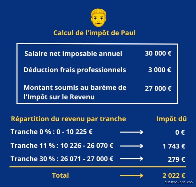 Comment vérifier le calcul des impôts pour traquer les erreurs du fisc et récupérer son argent