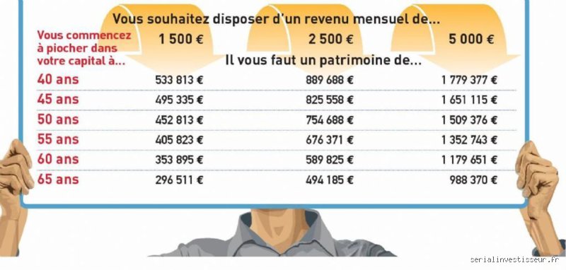 De combien d'argent avez-vous besoin pour arrêter de travailler à 55 ans ? Le guide complet pour décrocher avant l'heure