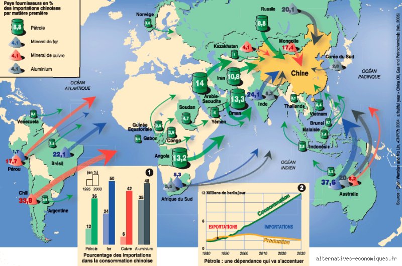D'où vient l'or noir chinois et de quel pays la Chine achète-t-elle son pétrole pour alimenter son ogre industriel ?