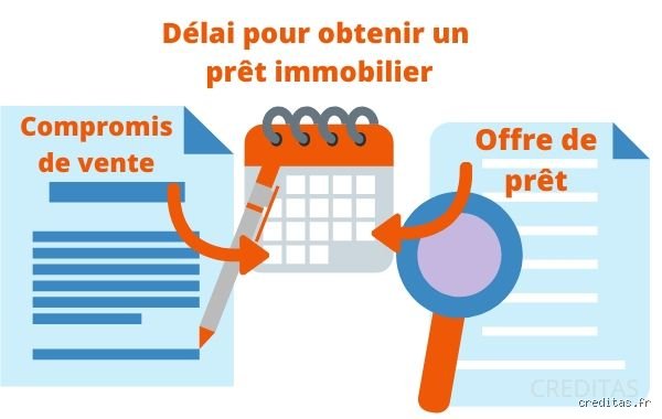 Délai réponse demande de crédit : combien de temps faut-il vraiment attendre avant d’obtenir l’accord de sa banque ?