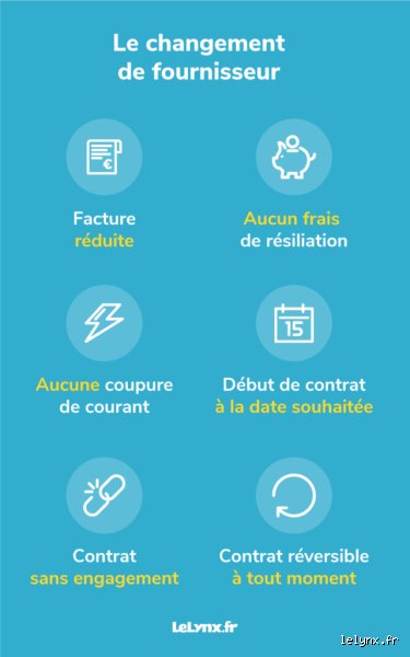 Est-ce bien de changer de fournisseur d'électricité ? Analyse complète des risques et bénéfices