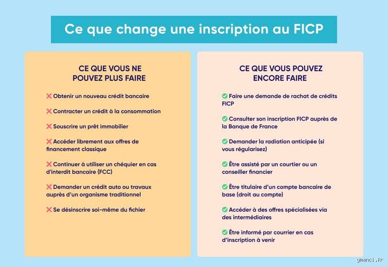 Est-ce grave d'être inscrit au FICP ? Vérités, conséquences réelles et solutions pour s'en sortir sans drame