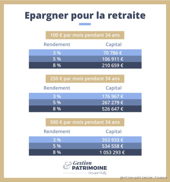 Est-ce qu'on gagne plus d'argent si on prend sa retraite à 64 ans au lieu de 62 ? Décryptage d'un calcul financier capital