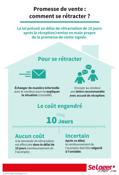 Est-ce qu'un acheteur a 10 jours pour se rétracter d'une promesse de vente et comment sécuriser votre achat ?