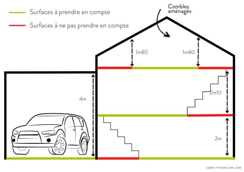 Est-ce qu'un garage est assujetti à la taxe d'habitation ?