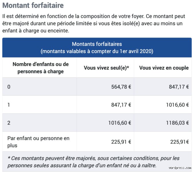 Est-ce qu'un SDF touche le RSA ? La vérité sur les aides aux sans-abri