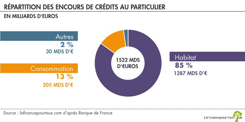 Est-ce qu'une banque peut voir les crédits en cours ? La vérité sur ce que votre conseiller sait vraiment