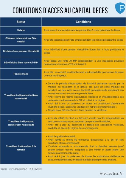 Est-ce que Agirc-Arrco verse un capital décès ? Guide complet sur les aides financières et la réversion