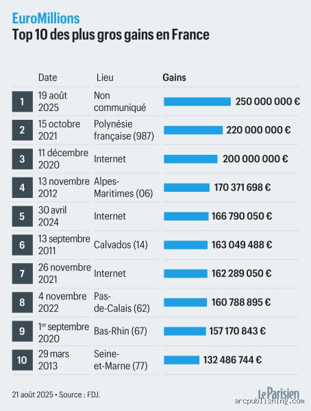 Est-ce que des gens gagnent vraiment à l'EuroMillions ? La vérité brute sur les probabilités et les vies qui basculent
