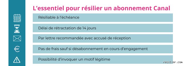 Est-ce que je peux résilier Canal+ avant la date anniversaire ?