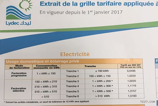 Est-ce que l'Algérie vend de l'électricité au Maroc ?