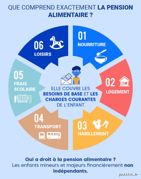 Est-ce que l'ASF complète vraiment la pension alimentaire ? Le point sur ce soutien crucial