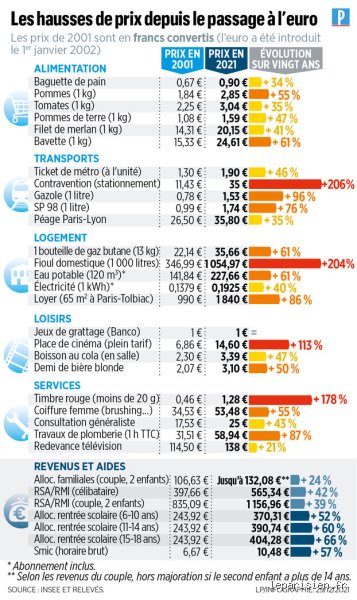 Est-ce que l'euro va augmenter en 2023 ? (Première Partie : Le grand décryptage macroéconomique)