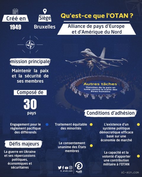 Est-ce que l'OTAN est utile ?