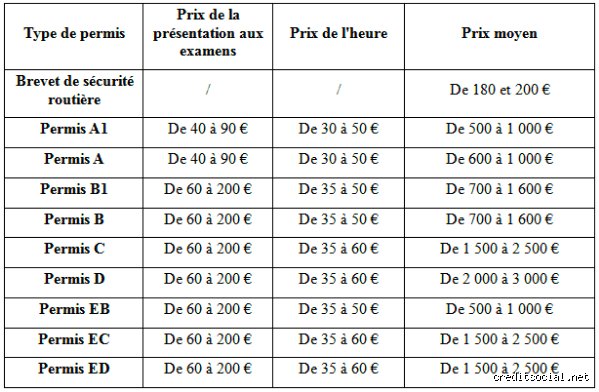 Est-ce que la CAF fait des micro-crédits ? La vérité sur les coups de pouce financiers pour sortir la tête de l'eau