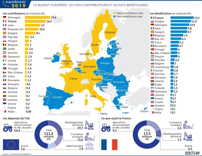 Est-ce que la France reçoit de l'argent d'autres pays ? La vérité complexe derrière les flux financiers internationaux