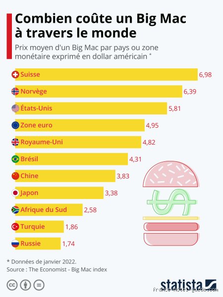 Est-ce que la vie aux États-Unis est plus chère qu'en France ? Le comparatif complet pour comprendre le choc des portefeuilles