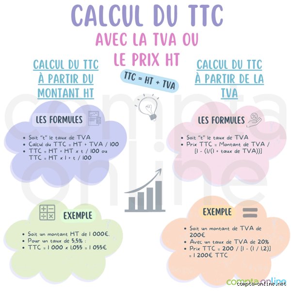 Est-ce que le bilan est TTC ?