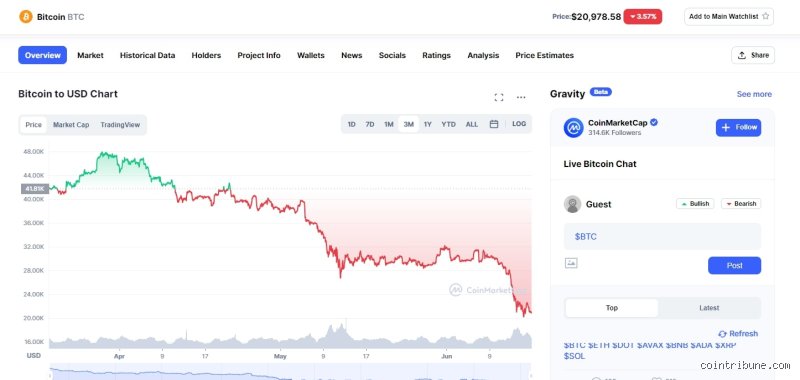 Est-ce que le bitcoin va redescendre ?