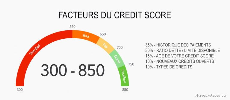 Est-ce que le crédit score existe en France ? Ce qu’on ne vous dit pas