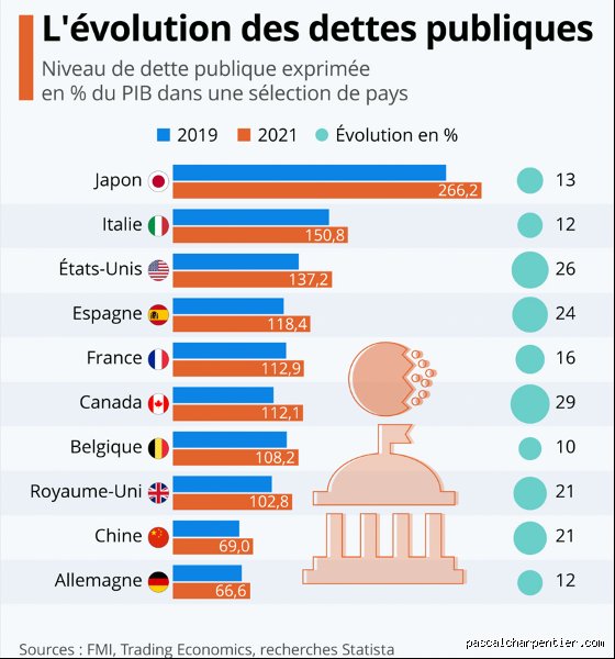 Est-ce que le Japon est endetté ? Voyage au cœur d'une anomalie économique qui défie les lois de la pesanteur financière