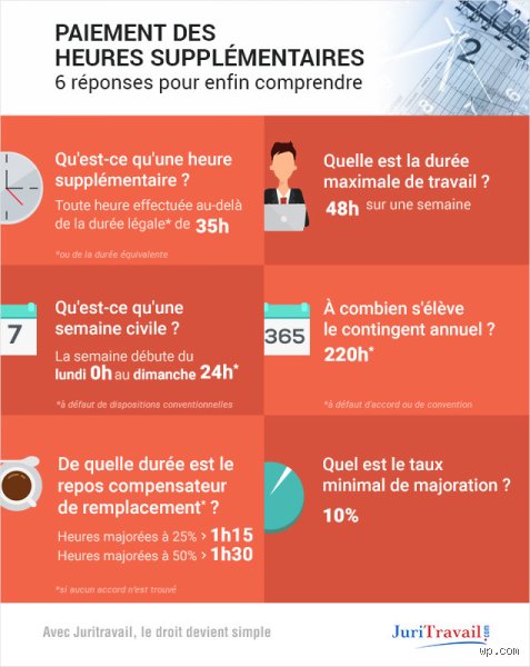Est-ce que les heures supplémentaires comptent dans le revenu fiscal de référence ?