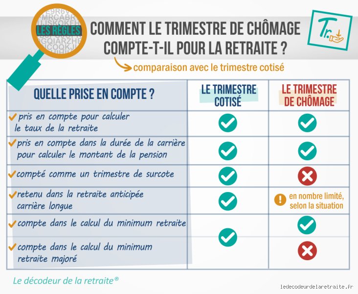 Est-ce que les trimestres au chômage comptent pour la retraite ? Le guide complet pour ne pas perdre un centime sur sa pension
