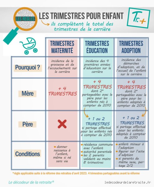 Est-ce que les trimestres pour enfants permettent de partir plus tôt ?