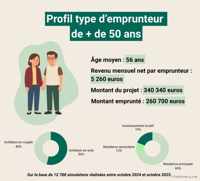 Est-ce trop vieux à 56 ans pour obtenir un prêt immobilier ? Ce que les banques ne vous disent pas toujours