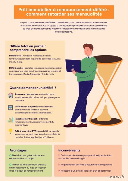 Est-il possible d'obtenir un prêt en plus d'un autre prêt : les secrets pour cumuler les crédits sans se noyer
